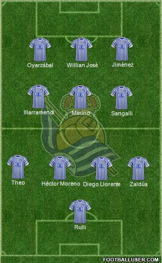 Real Sociedad S.A.D. Formation 2018