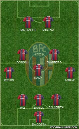 Bologna Formation 2018