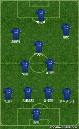 Chelsea Formation 2018