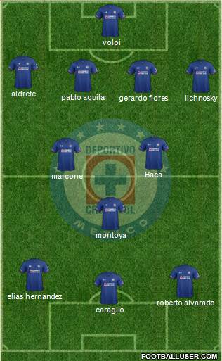 Club Deportivo Cruz Azul Formation 2018