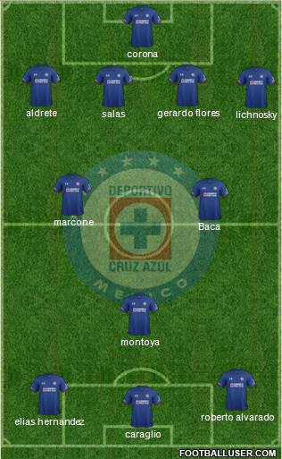 Club Deportivo Cruz Azul Formation 2018