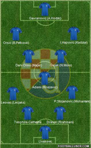 NK Dinamo Formation 2018