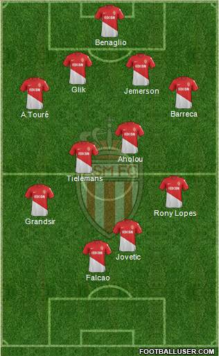 AS Monaco FC Formation 2018