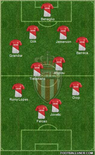 AS Monaco FC Formation 2018