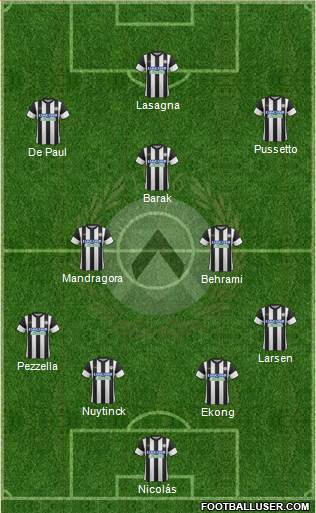 Udinese Formation 2018