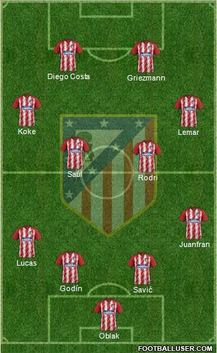 C. Atlético Madrid S.A.D. Formation 2018