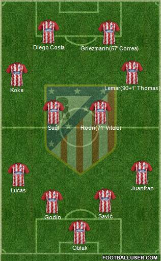 C. Atlético Madrid S.A.D. Formation 2018