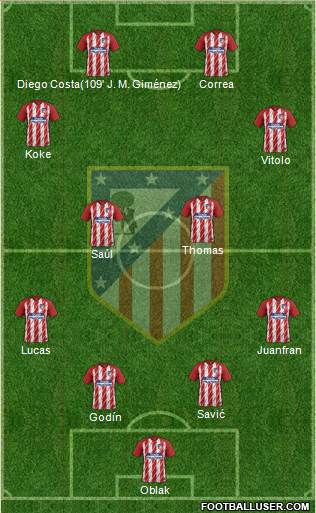 C. Atlético Madrid S.A.D. Formation 2018