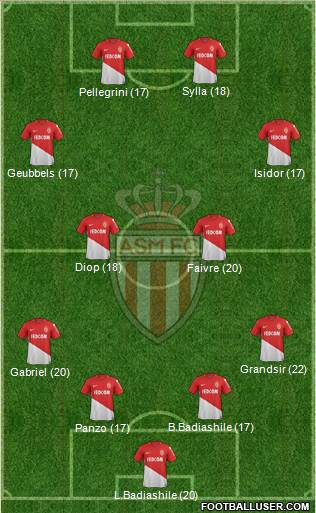 AS Monaco FC Formation 2018