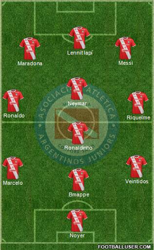 Argentinos Juniors Formation 2018