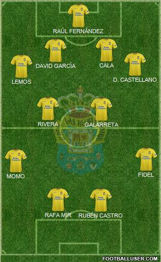 U.D. Las Palmas S.A.D. Formation 2018