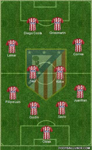 C. Atlético Madrid S.A.D. Formation 2018