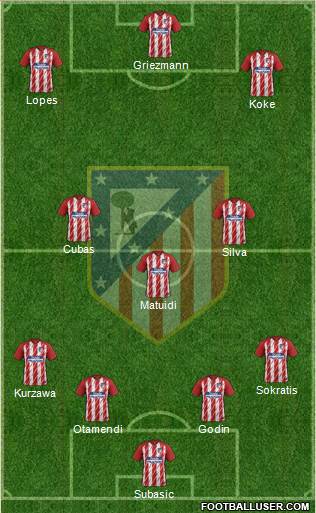 Atlético Madrid B Formation 2018