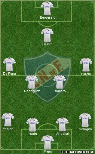 Club Nacional de Football Formation 2018