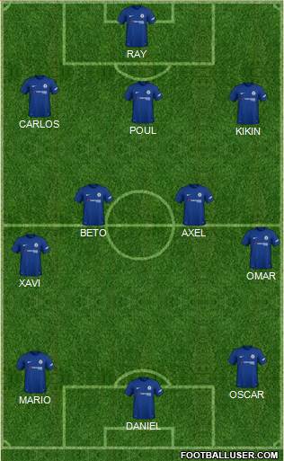 Chelsea Formation 2018