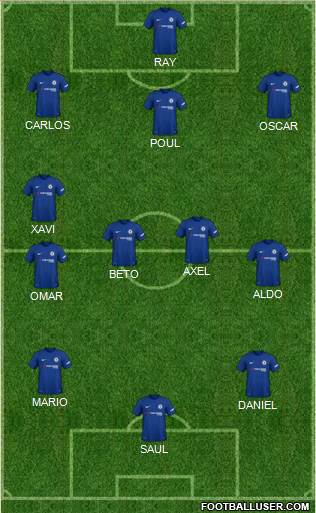 Chelsea Formation 2018