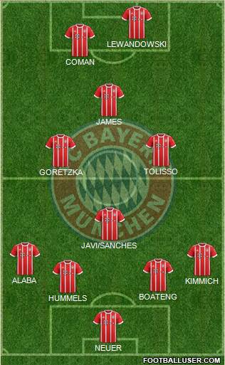 FC Bayern München Formation 2018