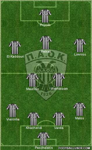 AS PAOK Salonika Formation 2018