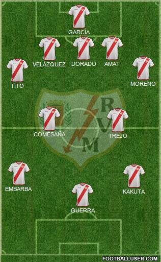 Rayo Vallecano de Madrid S.A.D. Formation 2018