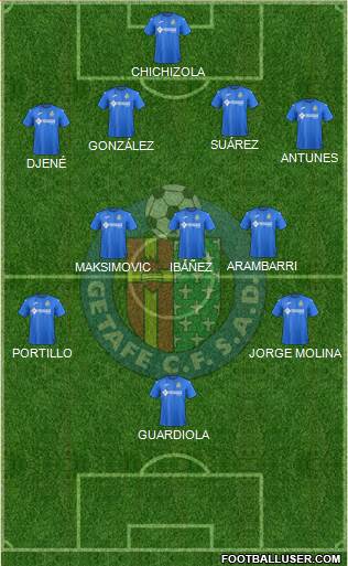 Getafe C.F., S.A.D. Formation 2018