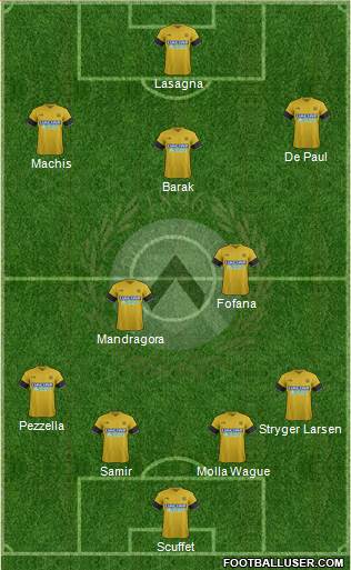 Udinese Formation 2018