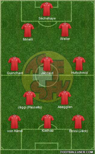 Switzerland Formation 2018