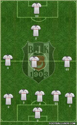 Besiktas JK Formation 2018