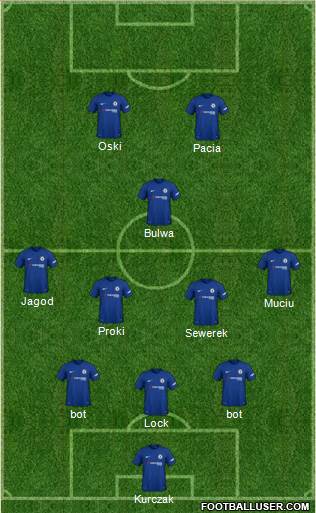 Chelsea Formation 2018