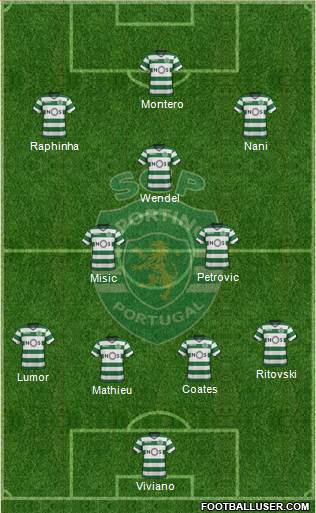 Sporting Clube de Portugal - SAD Formation 2018