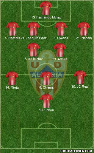 U.D. Almería S.A.D. Formation 2018