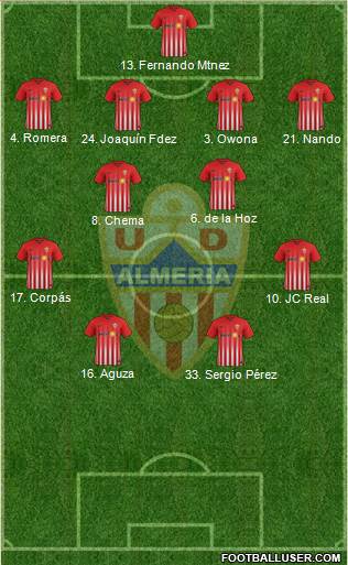 U.D. Almería S.A.D. Formation 2018