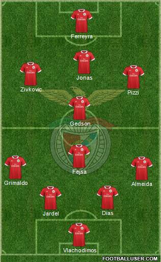 Sport Lisboa e Benfica - SAD Formation 2018