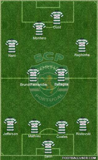 Sporting Clube de Portugal - SAD Formation 2018