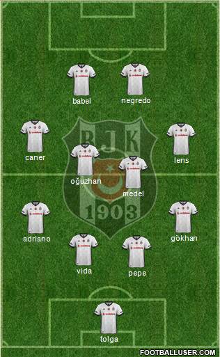 Besiktas JK Formation 2018