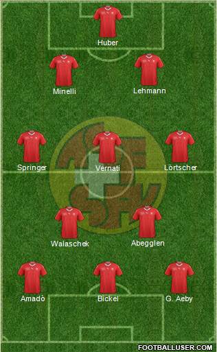 Switzerland Formation 2018