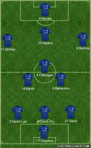 Chelsea Formation 2018