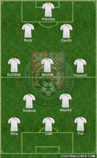 Czech Republic Formation 2018