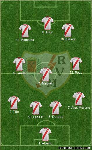 Rayo Vallecano de Madrid S.A.D. Formation 2018