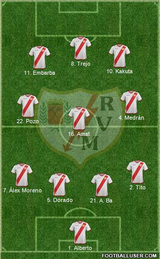 Rayo Vallecano de Madrid S.A.D. Formation 2018