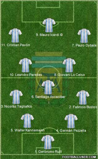 Argentina Formation 2018