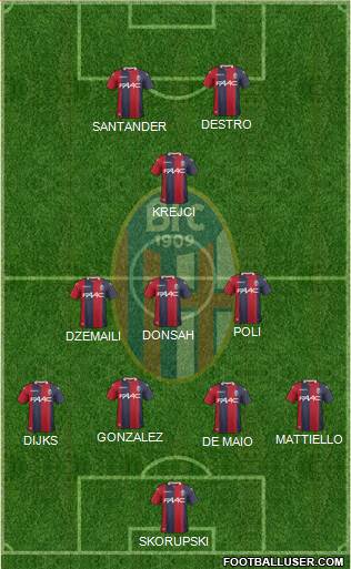 Bologna Formation 2018