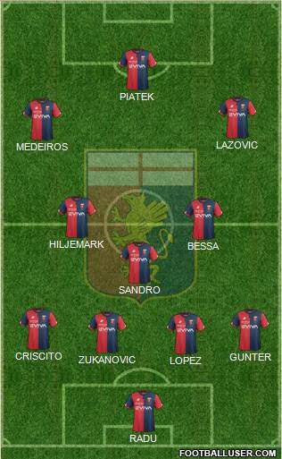 Genoa Formation 2018