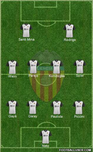 Valencia C.F., S.A.D. Formation 2018