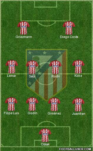 Atlético Madrid B Formation 2018