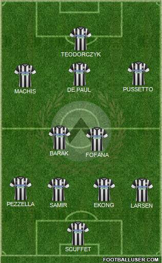 Udinese Formation 2018