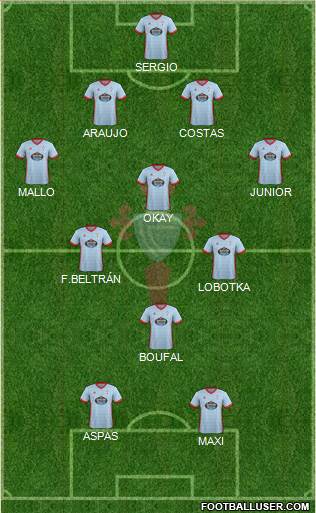 R.C. Celta S.A.D. Formation 2018