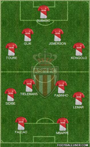 AS Monaco FC Formation 2018