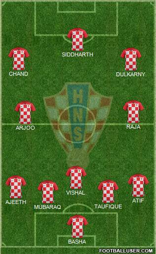 Croatia Formation 2018