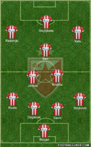 FC Red Star Belgrade Formation 2018