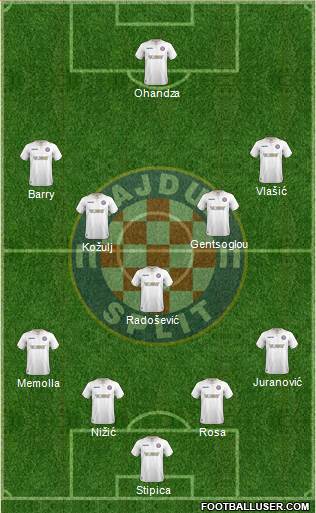 HNK Hajduk Formation 2018